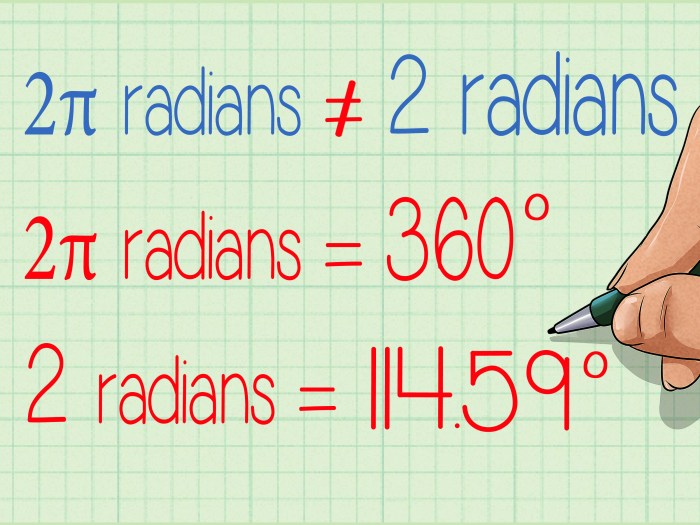 Radians understanding radian degrees circle concise concrete complete equal shy just