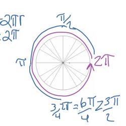 Measure radian solution