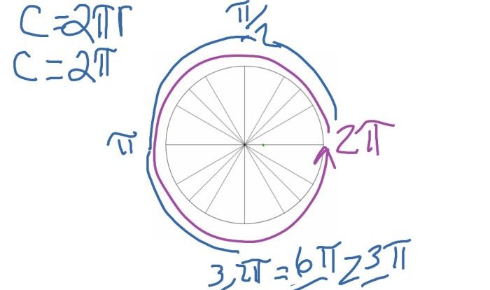 Measure radian solution