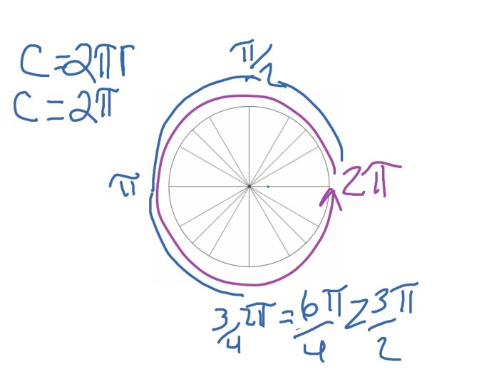 Measure radian solution