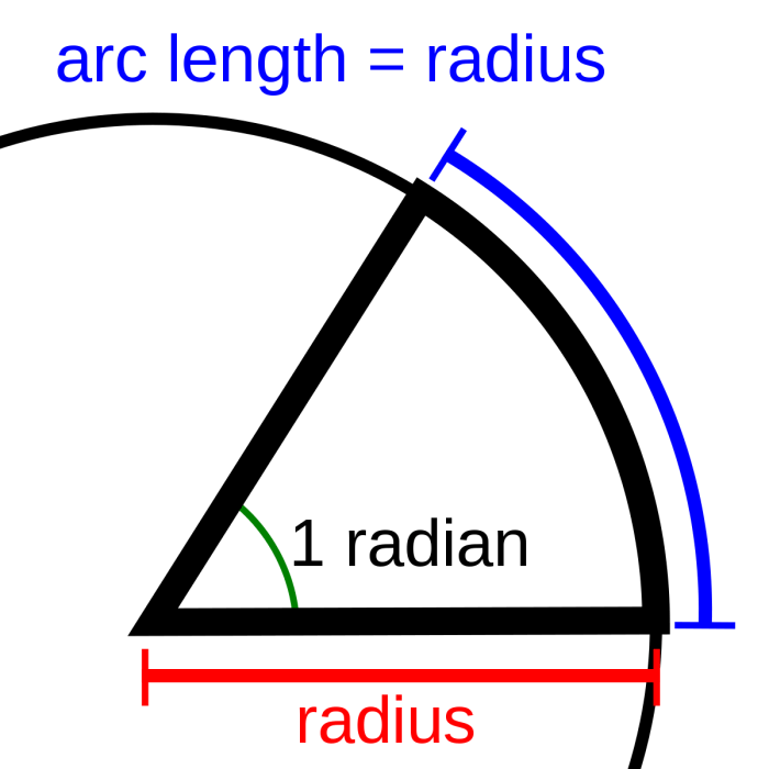 How many radians is 342