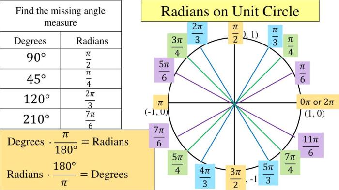 Radians radian measure circle degrees unit ppt powerpoint presentation