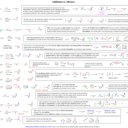 Chemistry cheat organic study sheets guide guides acids bases reactions chemistrysteps table sheet summary base acid chemical notes steps important