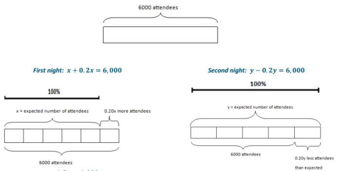 Integrated math 3 answer key