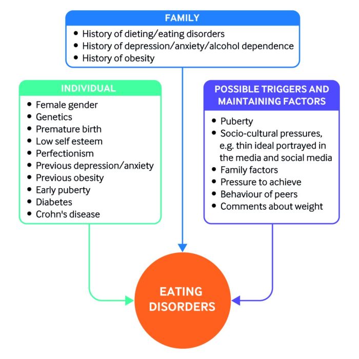 Thyroid disorders hesi case study