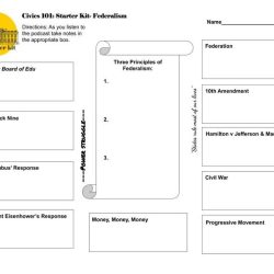 Icivics cabinet building answer key