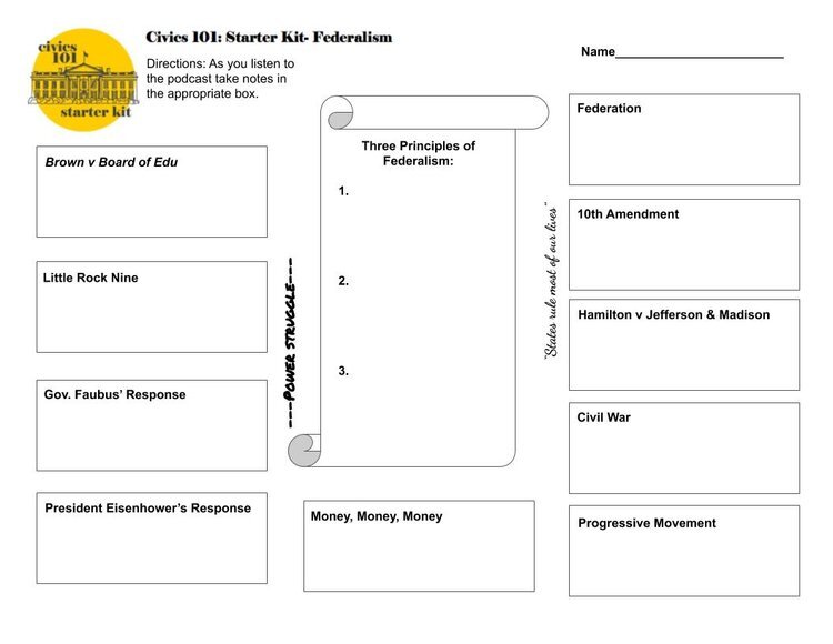 Icivics cabinet building answer key