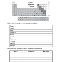 Metals nonmetals and metalloids worksheet