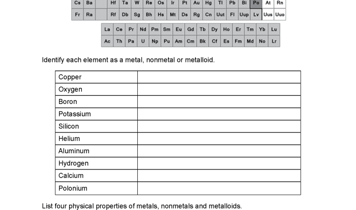 Metals nonmetals and metalloids worksheet