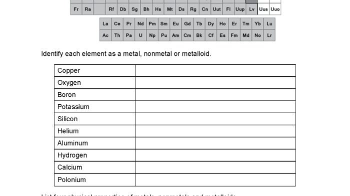 Metals nonmetals and metalloids worksheet