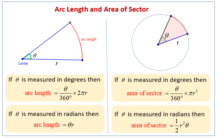 Arc length and area of a sector worksheet