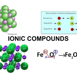 Unit chemical bonding forming ionic compounds ws 2