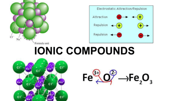 Unit chemical bonding forming ionic compounds ws 2