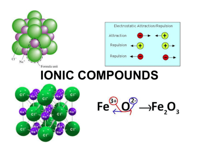 Unit chemical bonding forming ionic compounds ws 2