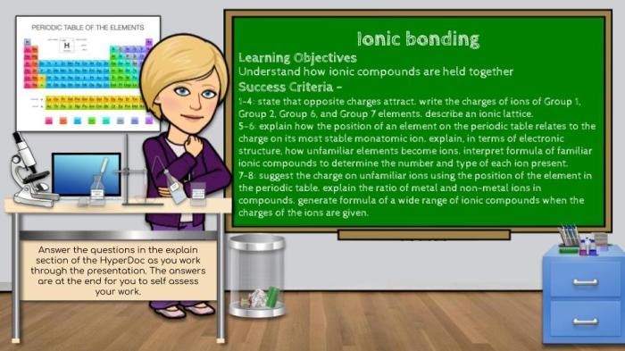 Unit chemical bonding forming ionic compounds ws 2