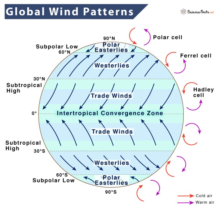 Global wind patterns worksheet answer key pdf