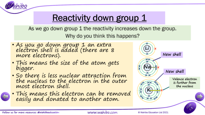 Unit chemical bonding forming ionic compounds ws 2