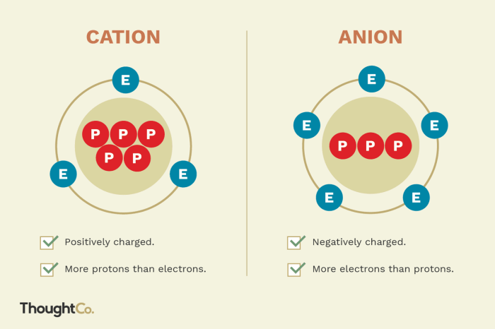 Channels gated ion ligand voltage difference between membrane potential action ca physiology anatomy cell channel sodium ions calcium potassium protein