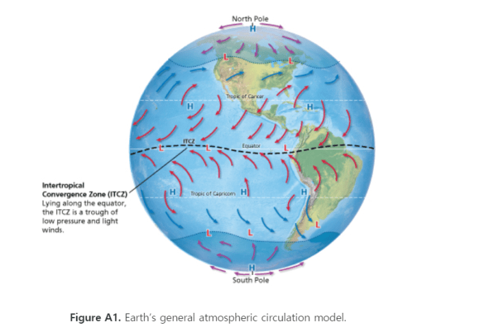 Global wind patterns worksheet answer key pdf