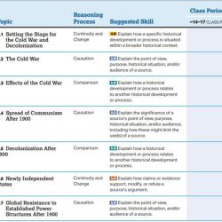 Unit 8 cold war and decolonization study guide answers