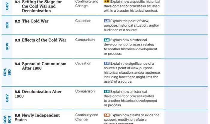 Unit 8 cold war and decolonization study guide answers